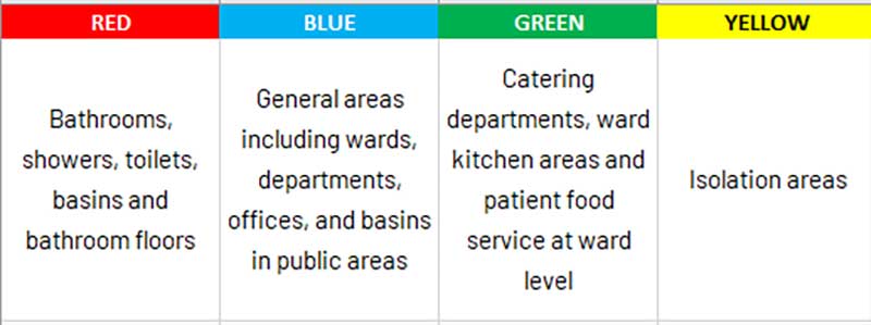 coloured apron uses