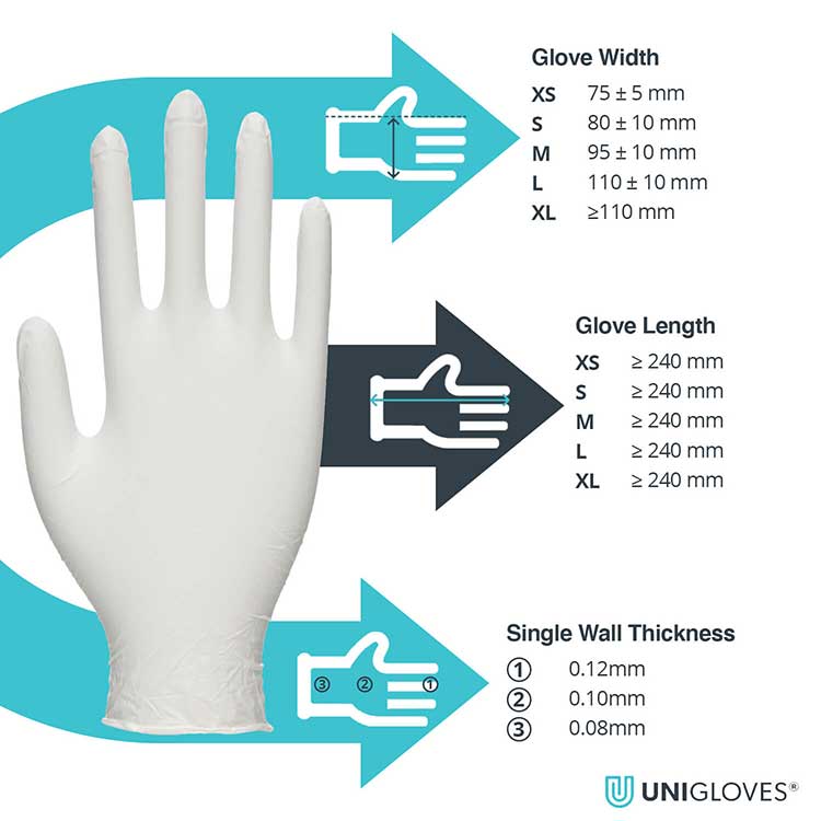 latex glove fit